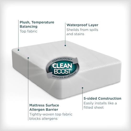 Aller-Ease CleanBoost Plush Mattress Protector Twin