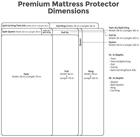 Protect-A-Bed Premium Cotton-Terry Mattress Protector Waterproof 5-Sided King