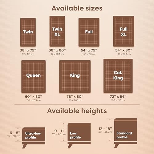 Hospitology Mattress Encasement - California King 12 Depth Zippered Waterproof Stretchable