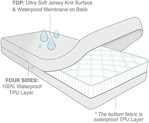 Moonsea Zippered Waterproof Mattress Encasement Full Size 1