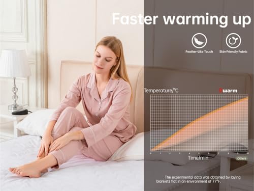 Bwarm Electric Heated Mattress Pad Mini Twin 31 x 55
