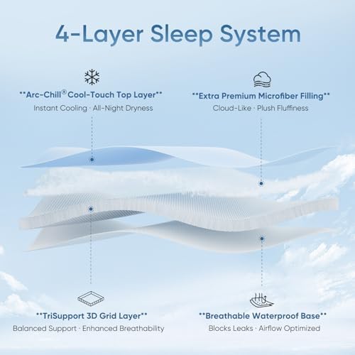 Elegear Queen Cooling Mattress Pad for Hot Sleepers 1