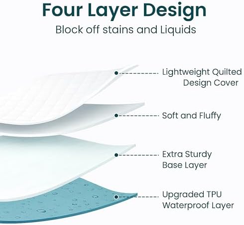 Cotton Passion Waterproof Mattress Protector for Adults and Kids
