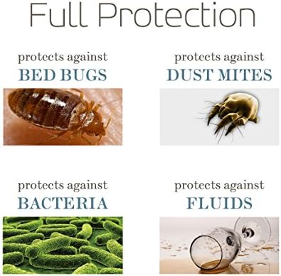 SafeRest Zippered Mattress Protector - King Size Waterproof Encasement