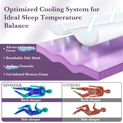 SINWEEK 3 Inch Gel Memory Foam Mattress Topper Twin Size