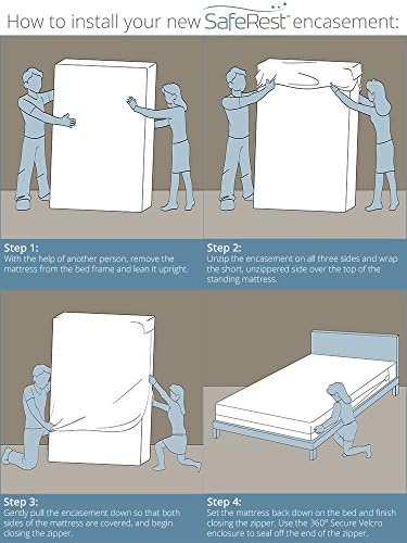 SafeRest Zippered Mattress Protector - King Size Waterproof Encasement