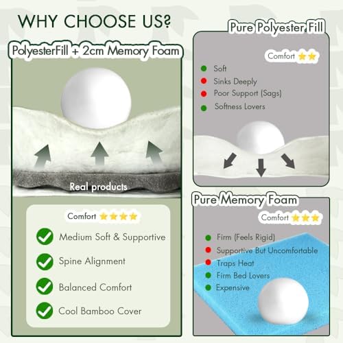 QuietSea Queen Size Memory Foam Mattress Topper