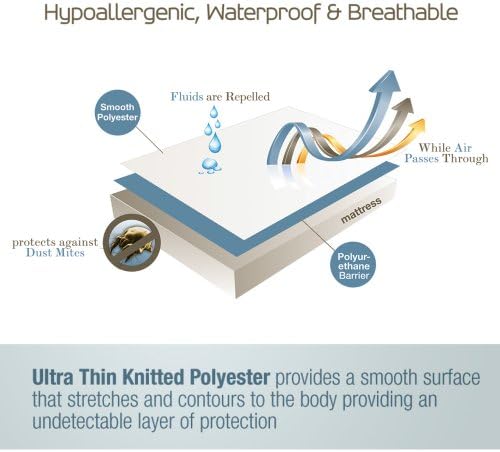 SafeRest Mattress Protector Twin XL Comfortable Waterproof Cover