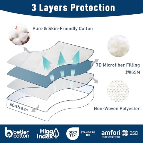 HOMTEC Cal King Mattress Pad Cotton Cover 3 Layers Protection